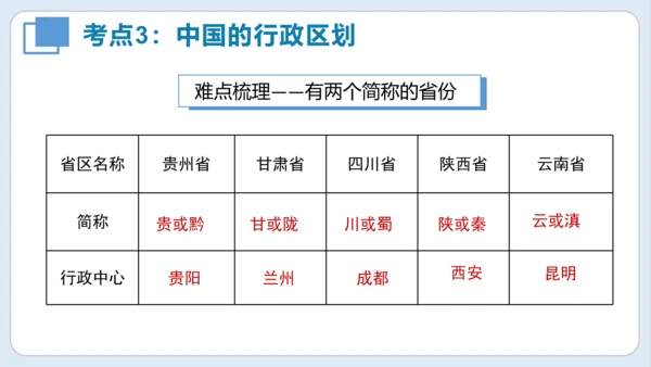串讲 中国的疆域和人口2023-2024学年八年级地理上学期期末考点大串讲（商务星球版）（共51张P