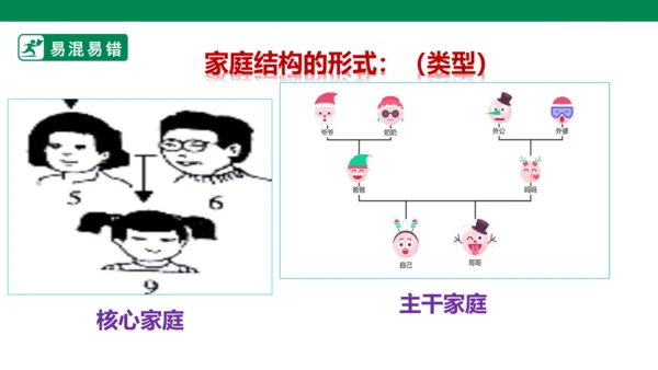 新课标七上第三单元师长情谊复习课件2023