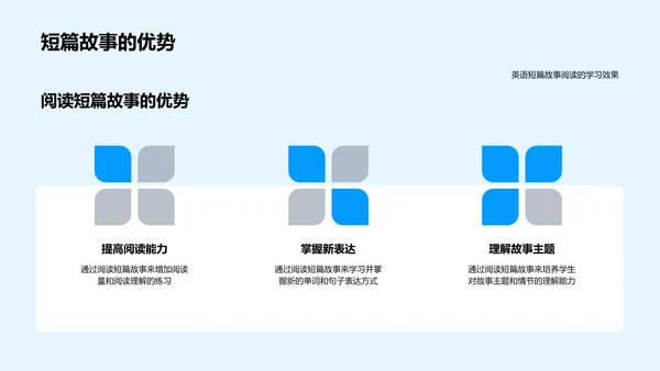 英语阅读力提升课PPT模板