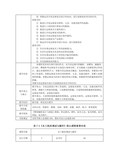 家具专业人才培养专题方案.docx