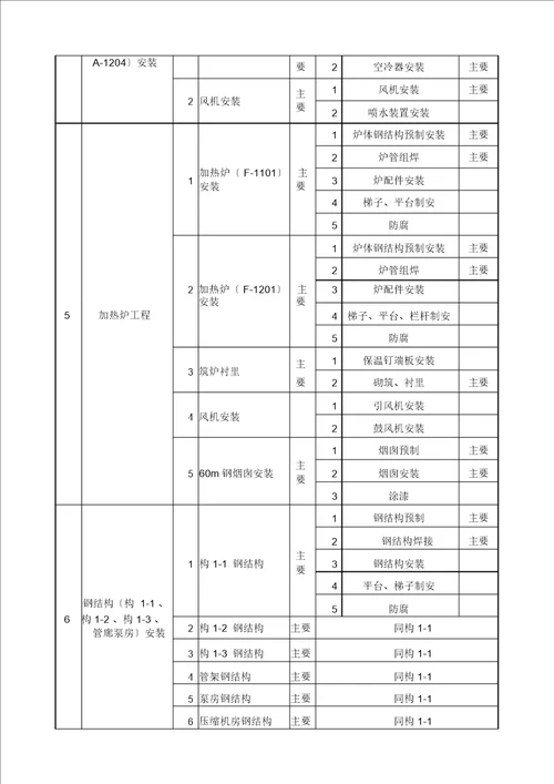 单位工程划分实例