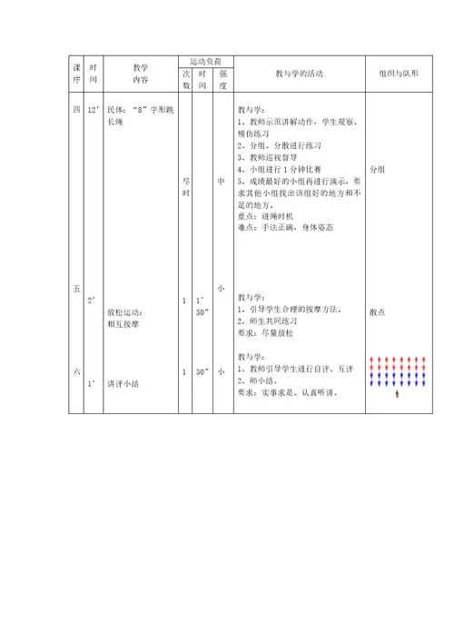 “8”字形跳长绳单元教学流程