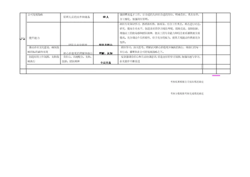 房地产各部门平衡计分卡绩效指标及考核表