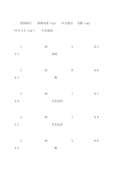 蛇鞭菊露地播种实验报告