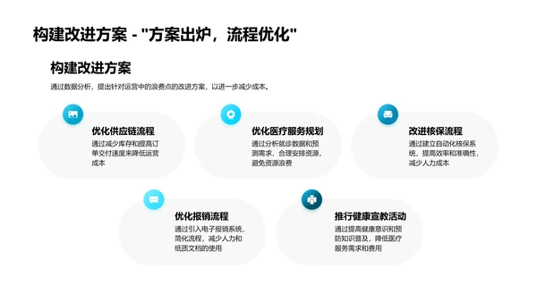 述职报告医疗运营分析PPT模板