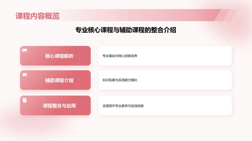 红色3D风大学生专业课汇报PPT模板