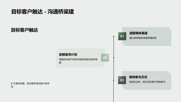 新品发布会策略提升PPT模板