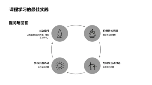 哲学专科的深度探索