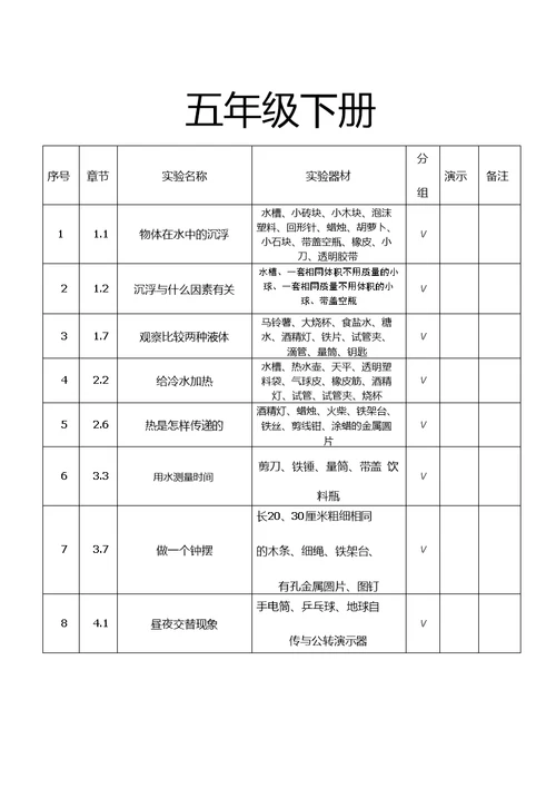 科学实验课程表