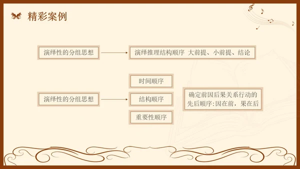 金字塔原理读书分享简约复古咖啡色