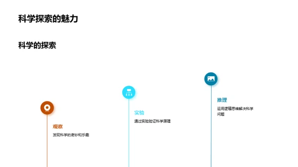 科学之门