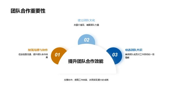 季度农事协作掠影