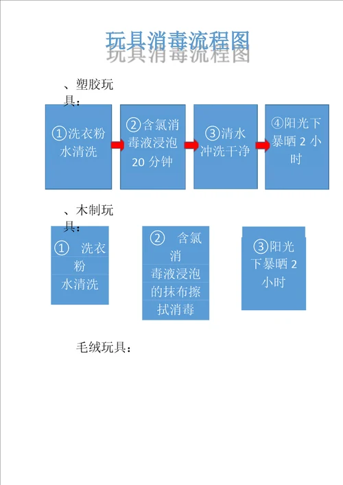 幼儿园消毒工作流程图