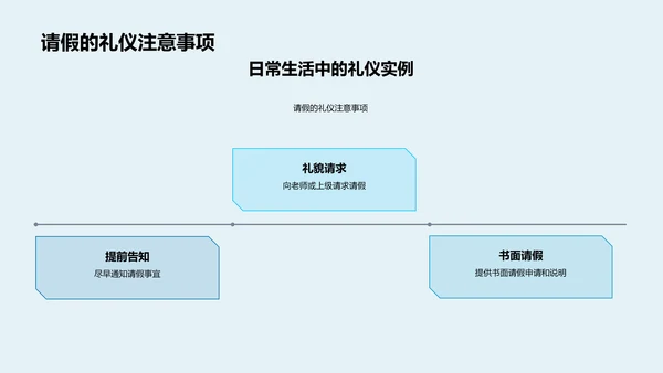 生活礼仪讲解PPT模板