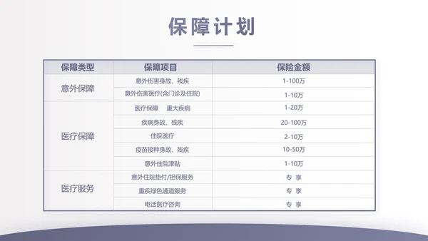 蓝色大气保险公司行业工作总结计划动态PPT模板