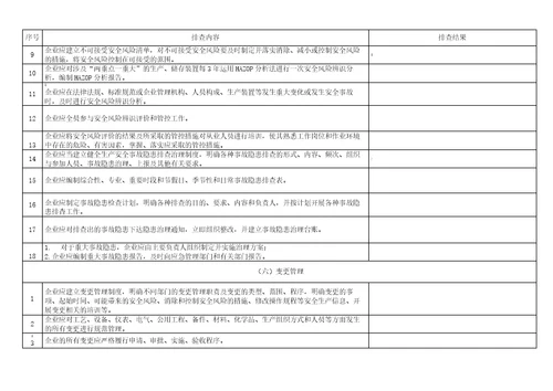 化工企业安全风险隐患排查表