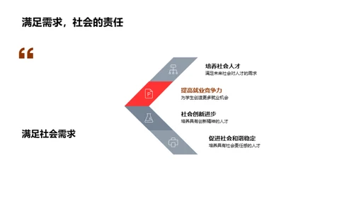 创新管理教学模式