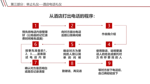 宾馆酒店礼仪前台接待员工培训PPT课件