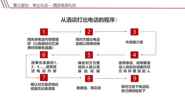 宾馆酒店礼仪前台接待员工培训PPT课件
