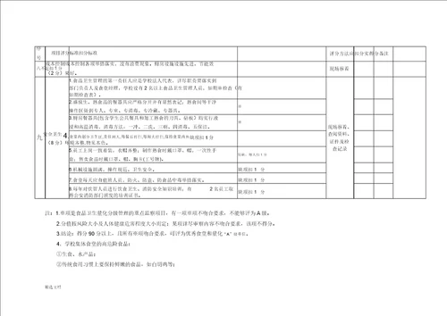 广东省高校优秀食堂标准化建设和食品卫生监督量化分级管理“A级食堂复核评分标准