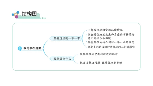 三下5 我的家在这里课件（41张PPT)（全一课）