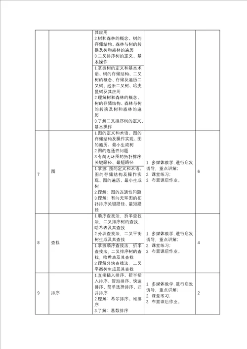 数据结构与算法分析课程标准