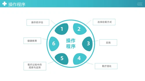蓝色简约医疗成人氧气吸入疗法护理课件PT护理查房