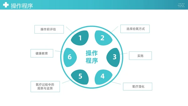 蓝色简约医疗成人氧气吸入疗法护理课件PT护理查房