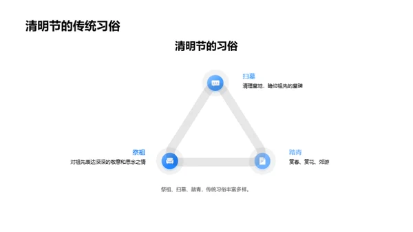 清明节：家庭的传承仪式