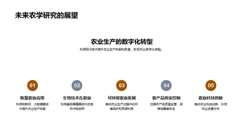 农学研究深度解析