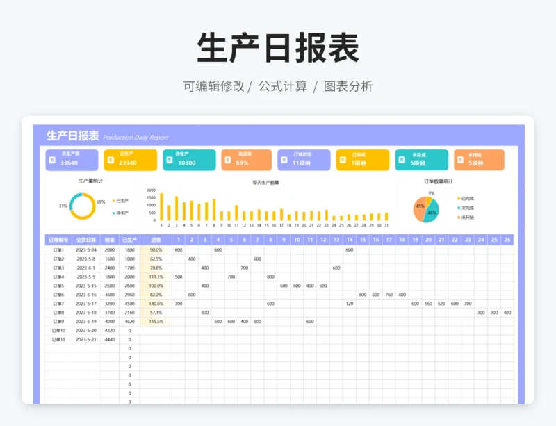 生产日报表