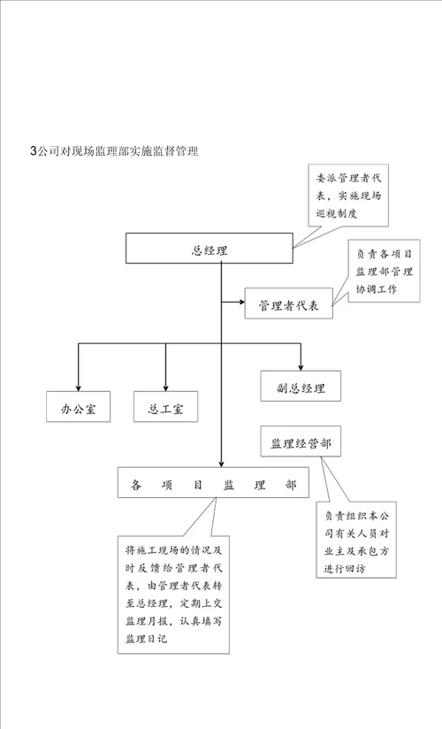 工程项目监理组织机构、人员配备及职权分工