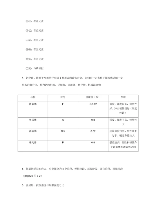 土木工程材料知识点整理.docx