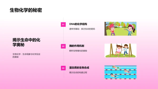 化学知识普及PPT模板