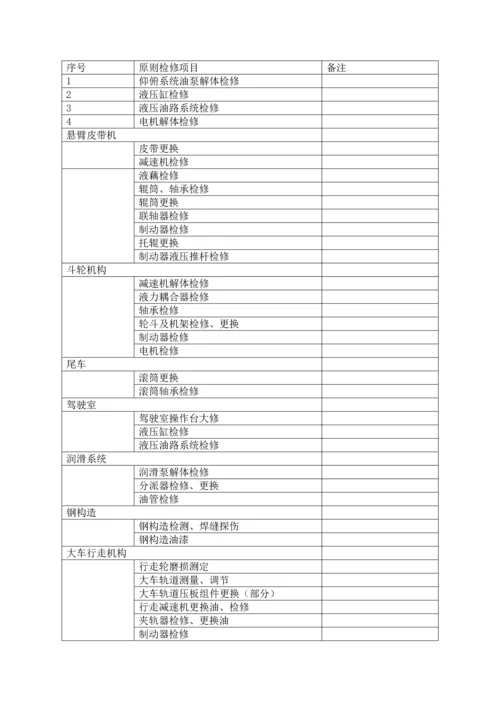 斗轮机的检修方法和质量验收重点标准.docx