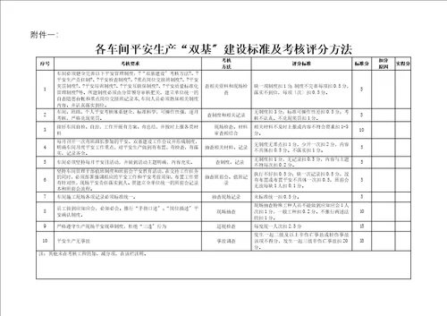 2023年双基考核办法及标准