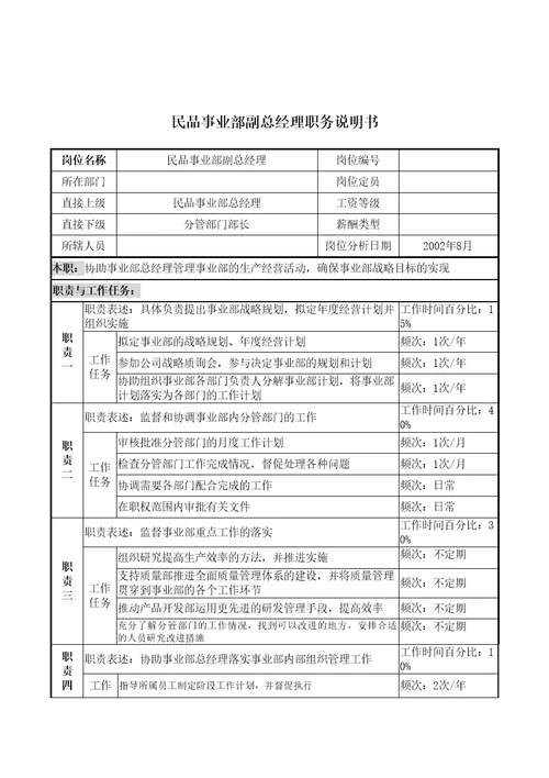 民品事业部副总经理岗位说明书