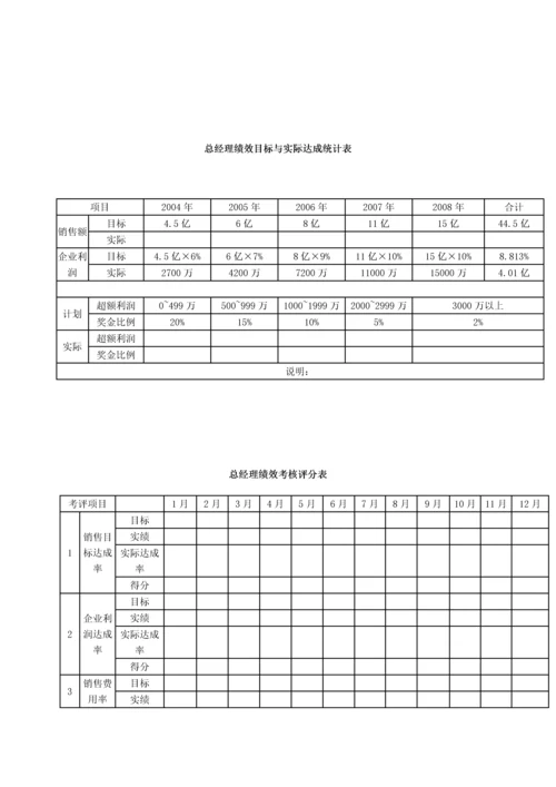 建材贸易公司绩效考核.docx