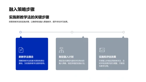 教学法创新实践PPT模板