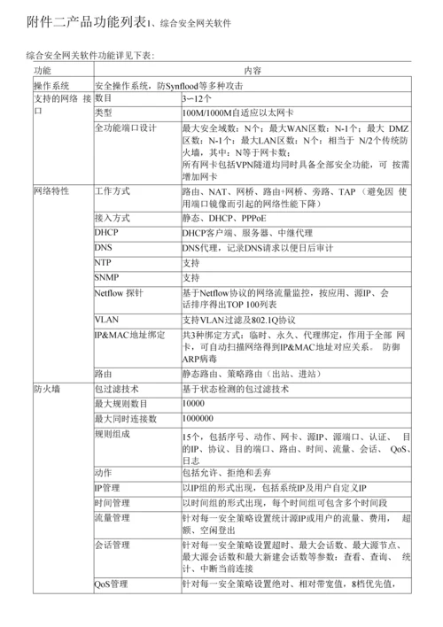 综合安全网关软件技术合作协议书(模板).docx