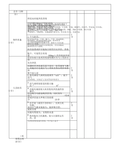 附送水内镜清洗消毒操作考核