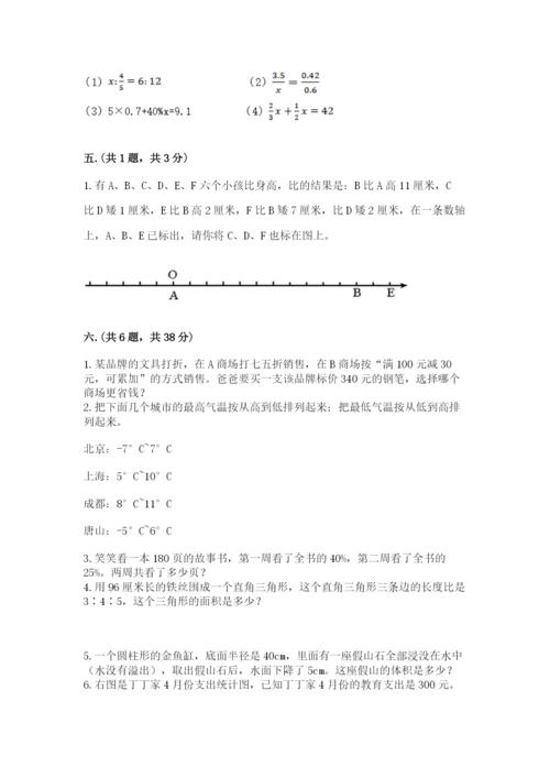 小学六年级数学摸底考试题含答案（实用）.docx