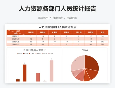 人力资源各部门人员统计报告