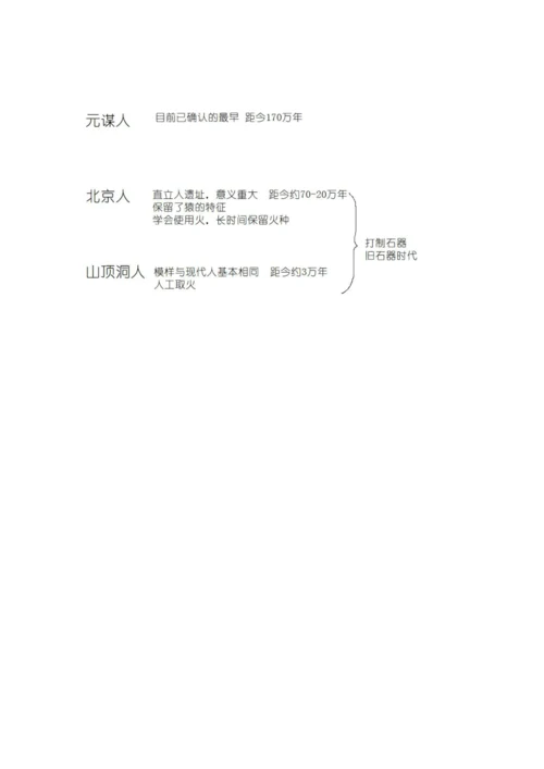 第1课 中国境内早期人类的代表——北京人  教学设计