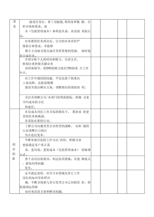 某国内著名集团员工绩效管理工作规范