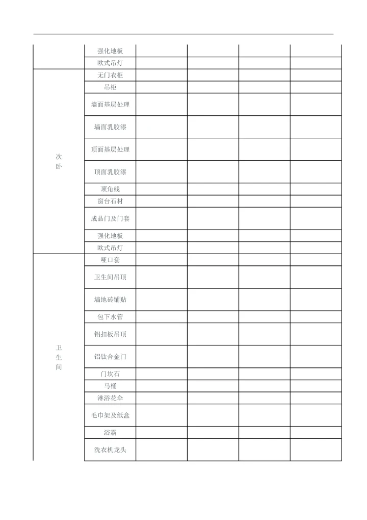 家修材料清单预算价格表明细