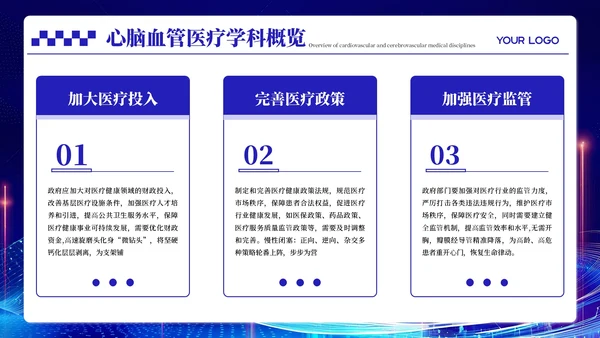 蓝色科技风心脑血管医疗汇报PPT模板