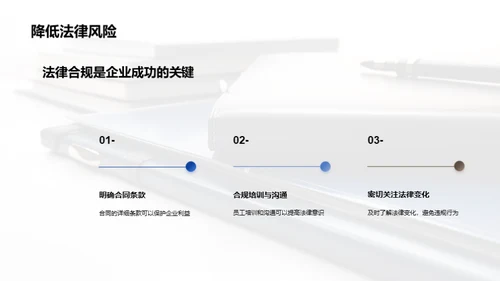 商业法律全解析