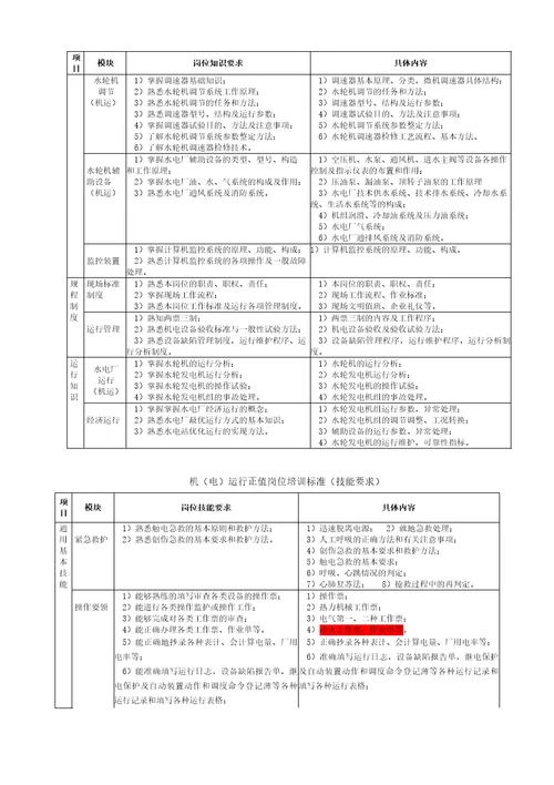 水电厂培训标准