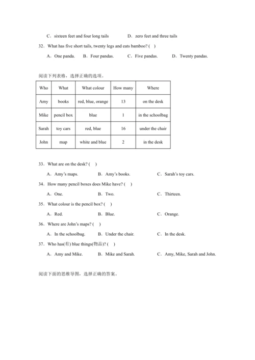 【暑期衔接】2023-2024学年人教PEP版英语三升四暑假专题复习--05 阅读理解（含答案）